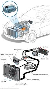 See U3863 in engine